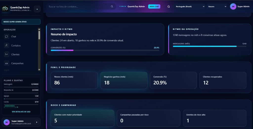 Captura de tela com comparativo operacional e entrega de campanhas
