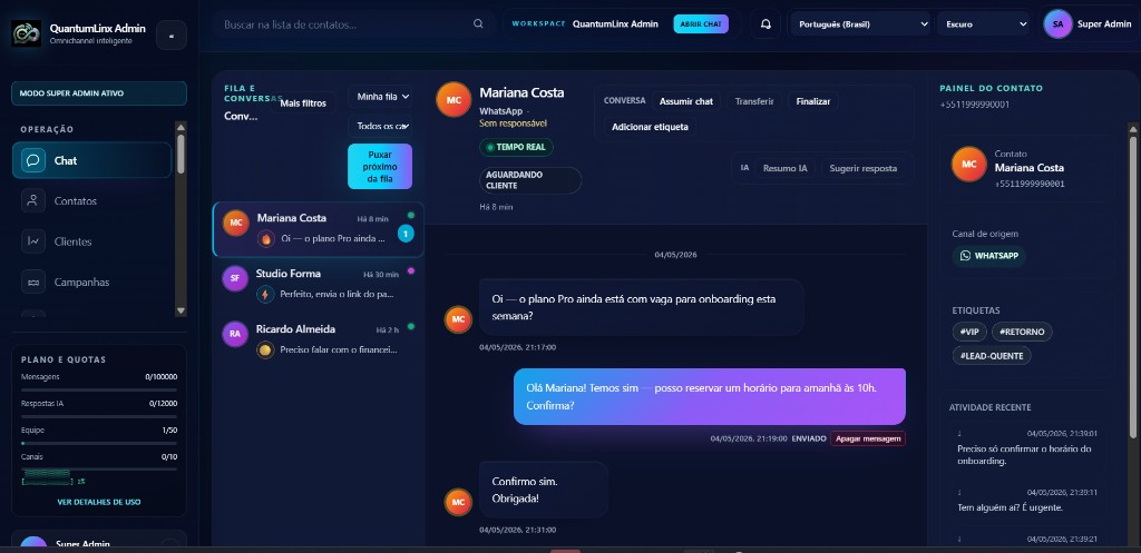 Captura de tela do painel com alertas e cartões de ação
